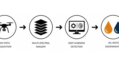 UAV Multispectral Imaging for Oil and Water Leak Detection featured image