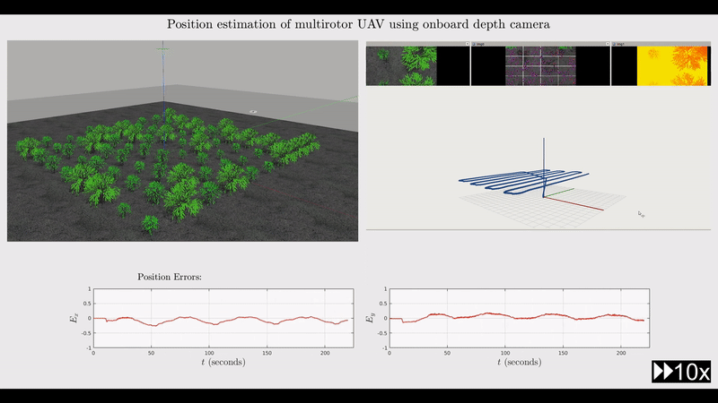 UAV localization in a simulated agricultural environment